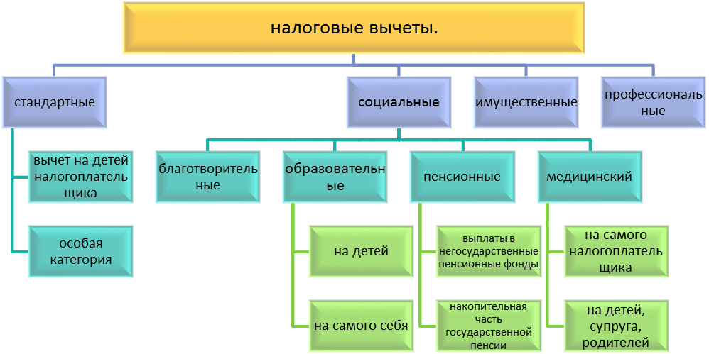 Работа мастера Закирова Лилия Маратовна, фото 1