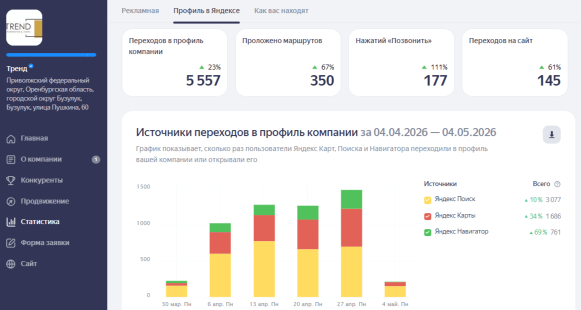 Работа мастера Кутдусов Равиль Ринатович, фото 2